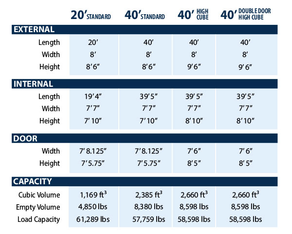 Texas Storage Container Dimensions