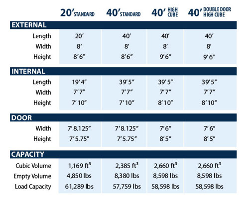 Louisiana Storage Container Dimensions